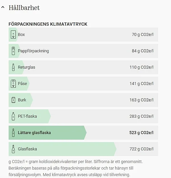hållbart karta