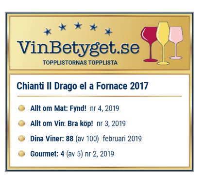 Chianti - betyg och kritik